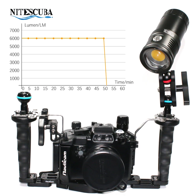 Nitescuba NSV60 LED-Tauchvideo – Photography Lighting Angles Bewertung und Preis