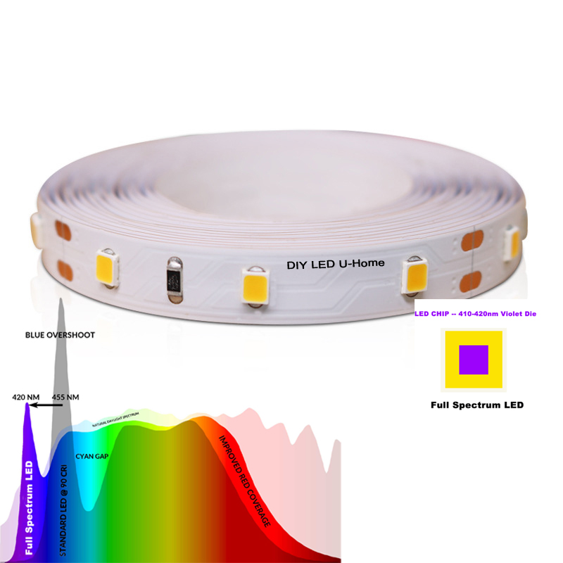 High CRI Ra 97 3M Vollspektrum – Photography Lighting Home Bewertung und Preis